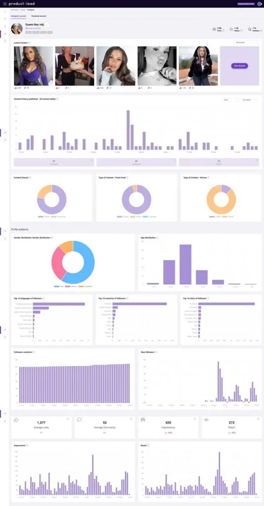 Flaminjoy's Influencer Analytics