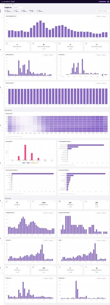 ProductLead Instagram analytics