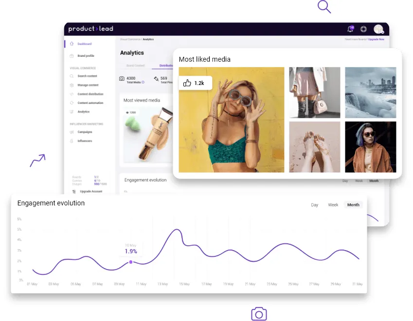 productlead showcase ACanalytics solution for influencer marketing