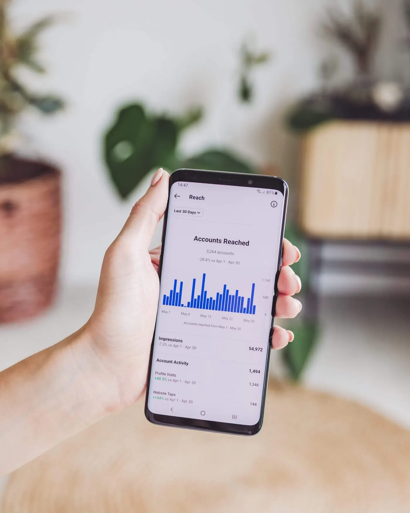 Instagram Insights, explained: Everything you need to know about the new IG Analytics