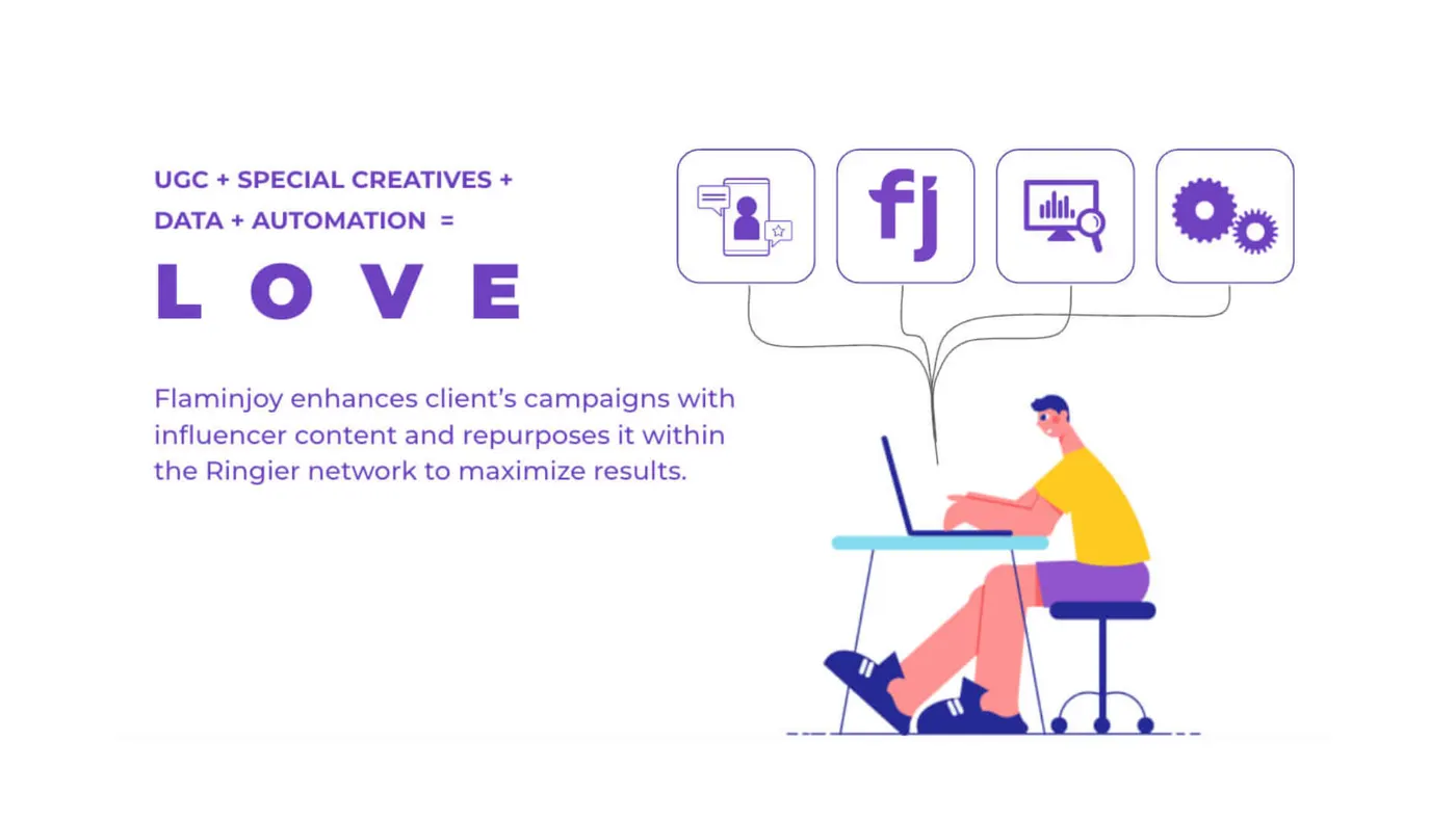 The Beauty Brand’s guide to increasing trust and awareness through Social Display